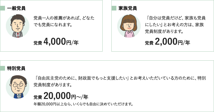 党員募集 とっとり自民党 自由民主党鳥取県支部連合会